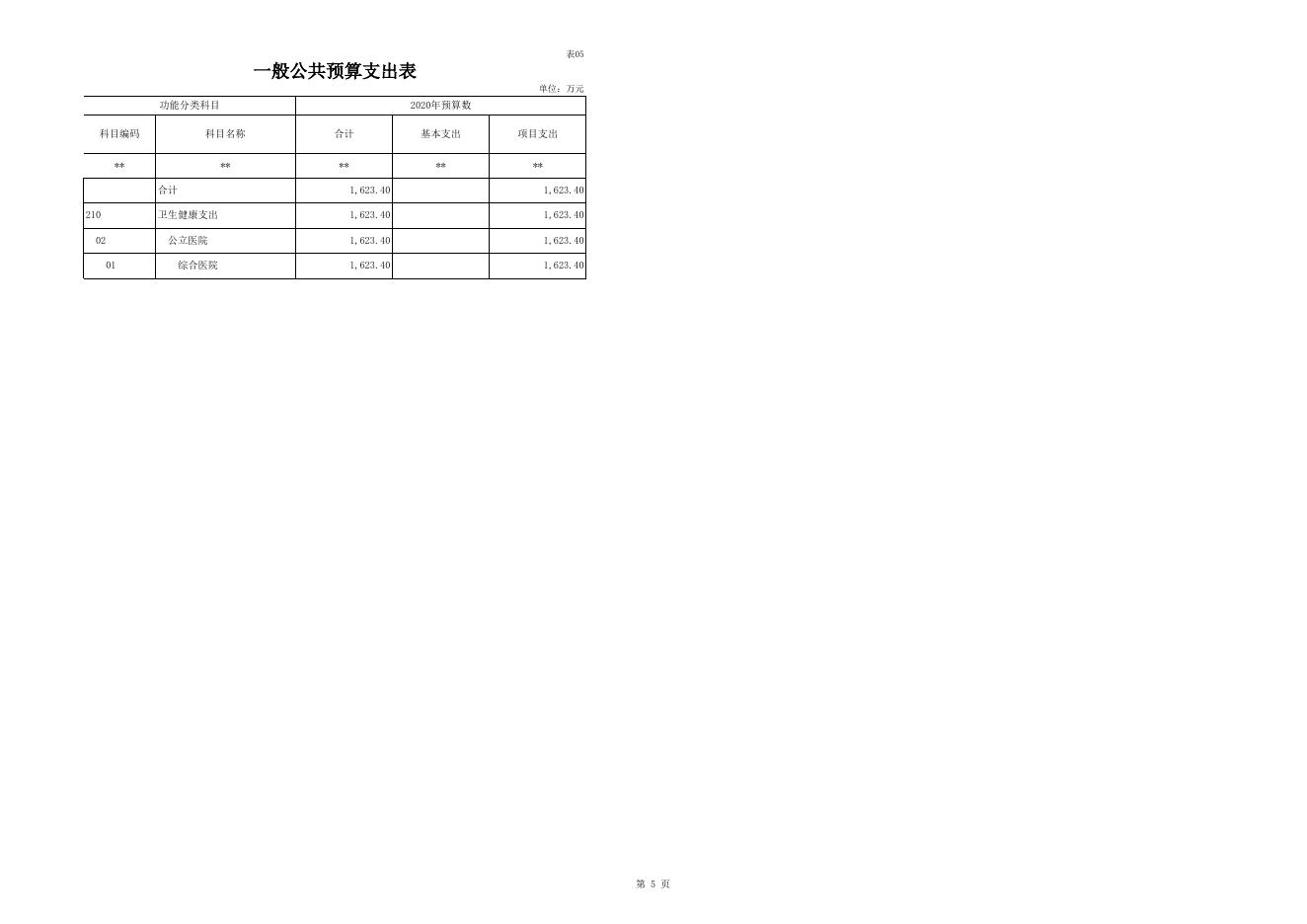 阳泉市第四人民医院 部门公开表.XLS.xls
