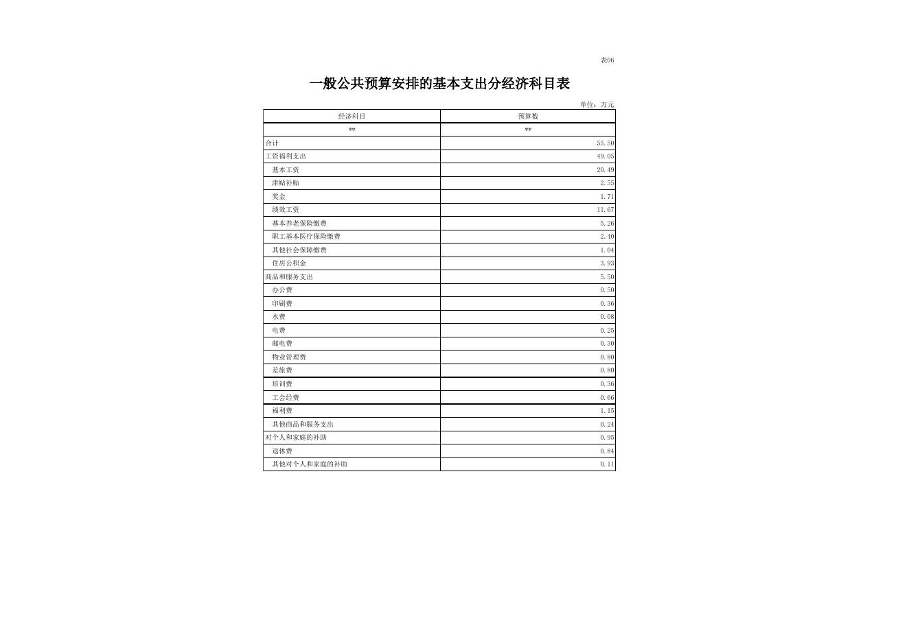 阳泉市计划生育药具管理站 部门公开表.XLS.xls