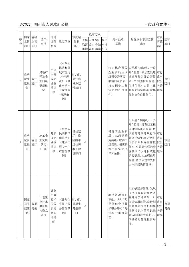 《朔州市人民政府公报》2022年第3期.pdf