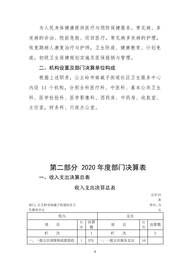 2020年度公主岭市南崴子街道社区卫生服务中心.pdf
