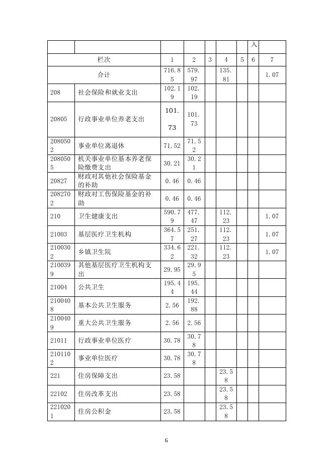 2020年度公主岭市南崴子街道社区卫生服务中心.pdf