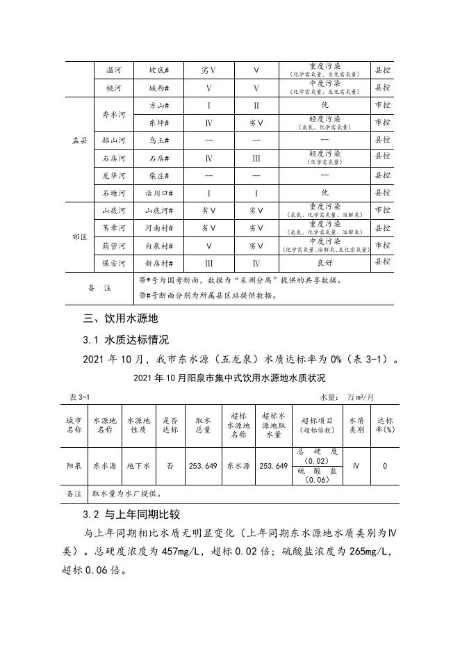 2021年10月阳泉市环境质量月报.doc