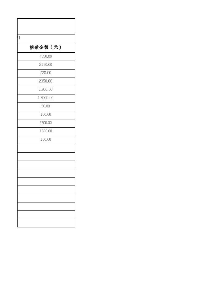 20211021市级接收捐款明细.xlsx