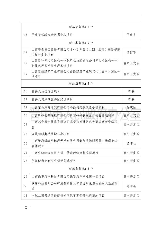 市政办发〔2021〕22号：晋中市2021年市级重点工程项目名单.pdf