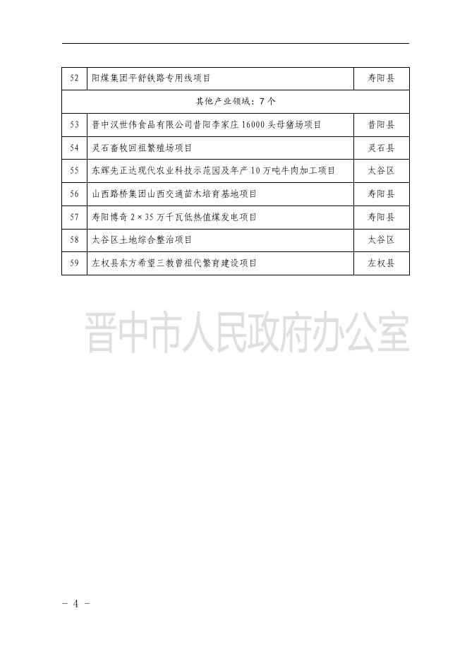 市政办发〔2021〕22号：晋中市2021年市级重点工程项目名单.pdf