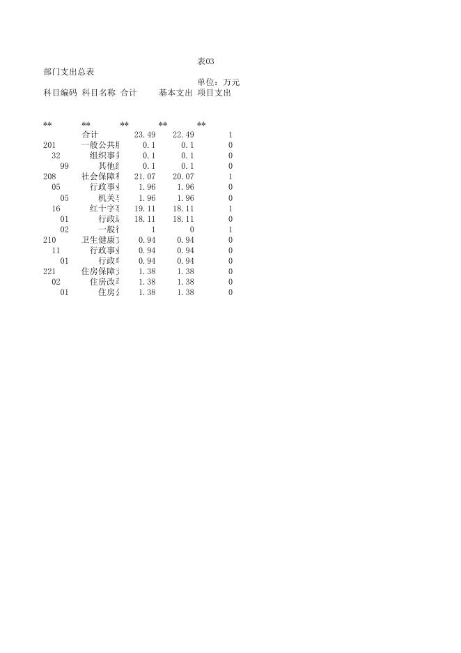 2020年预算公开表.xls