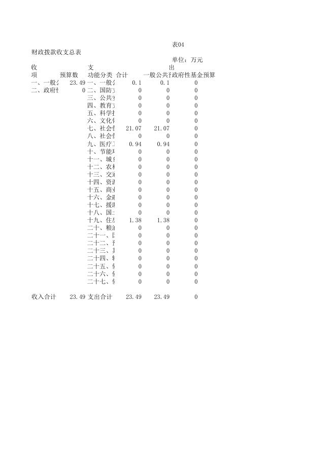 2020年预算公开表.xls
