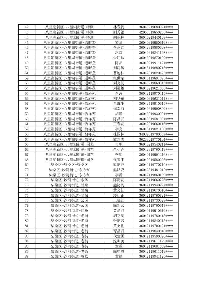 九江市本级2020年度下半年公共租赁住房申请对象公示名单.xlsx