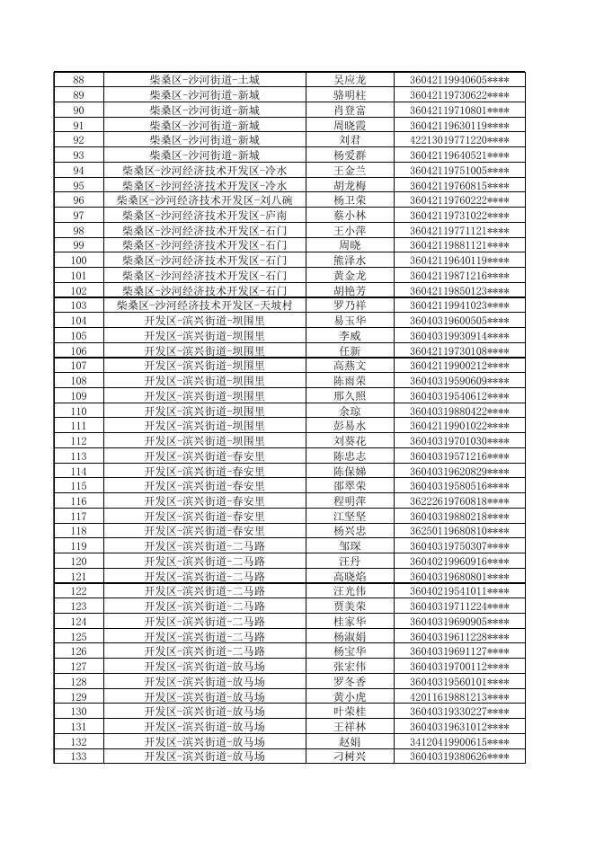 九江市本级2020年度下半年公共租赁住房申请对象公示名单.xlsx