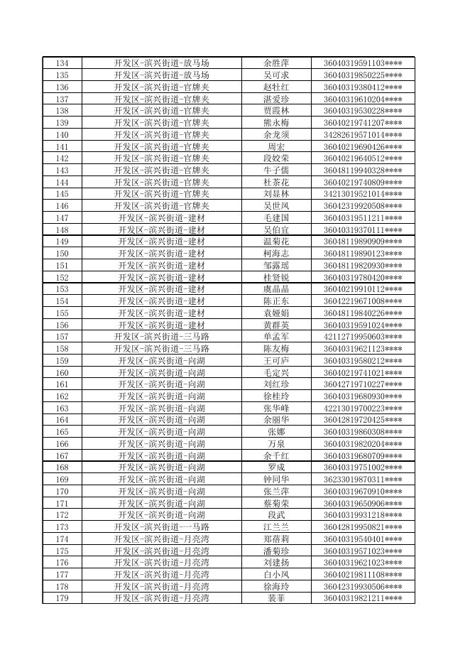 九江市本级2020年度下半年公共租赁住房申请对象公示名单.xlsx
