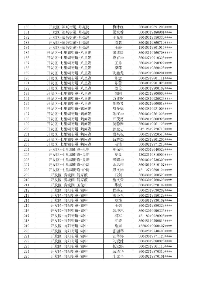九江市本级2020年度下半年公共租赁住房申请对象公示名单.xlsx