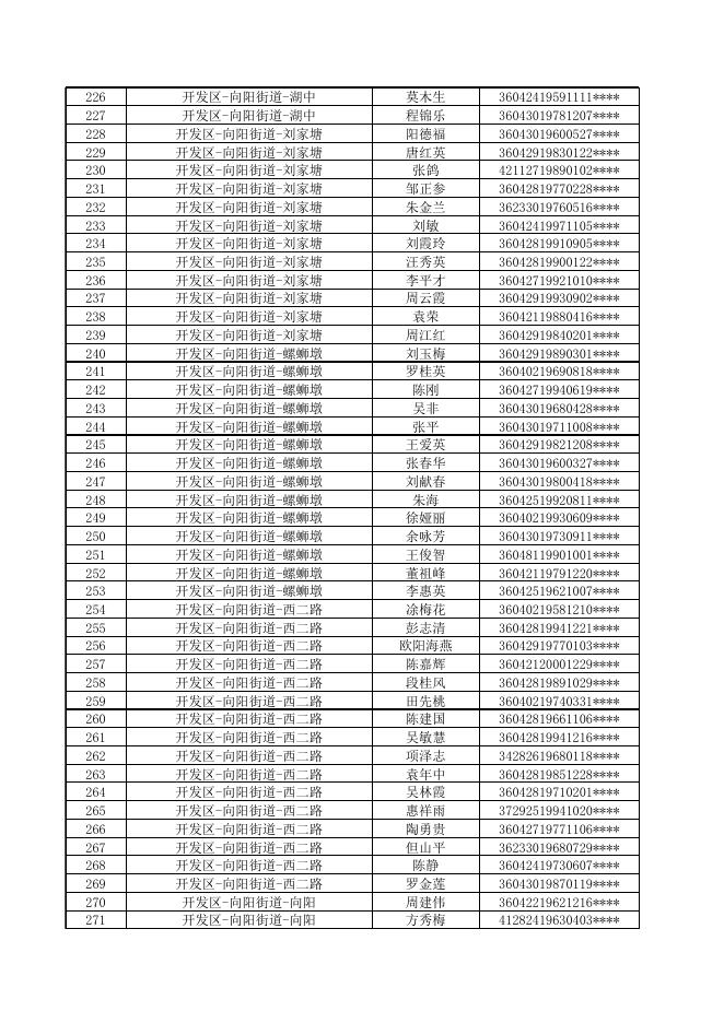 九江市本级2020年度下半年公共租赁住房申请对象公示名单.xlsx