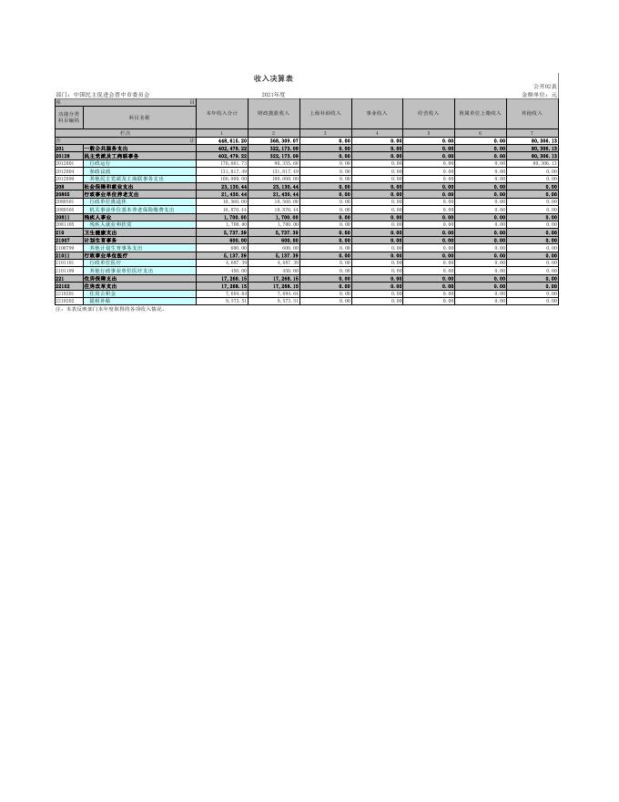 中国民主促进会晋中市委员会（公开表）(2).pdf