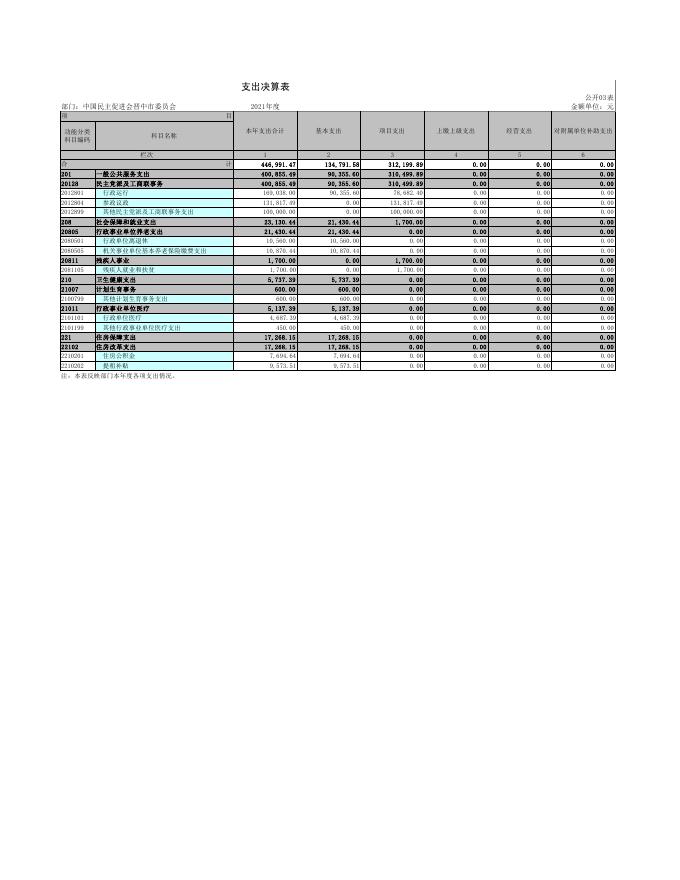 中国民主促进会晋中市委员会（公开表）(2).pdf