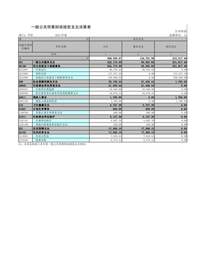 中国民主促进会晋中市委员会（公开表）(2).pdf