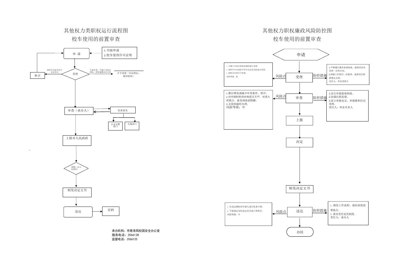 晋城市教育局行政职权流程图和防控图.docx