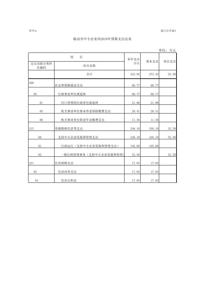 临汾市中小企业局2018年度预算公开.xls