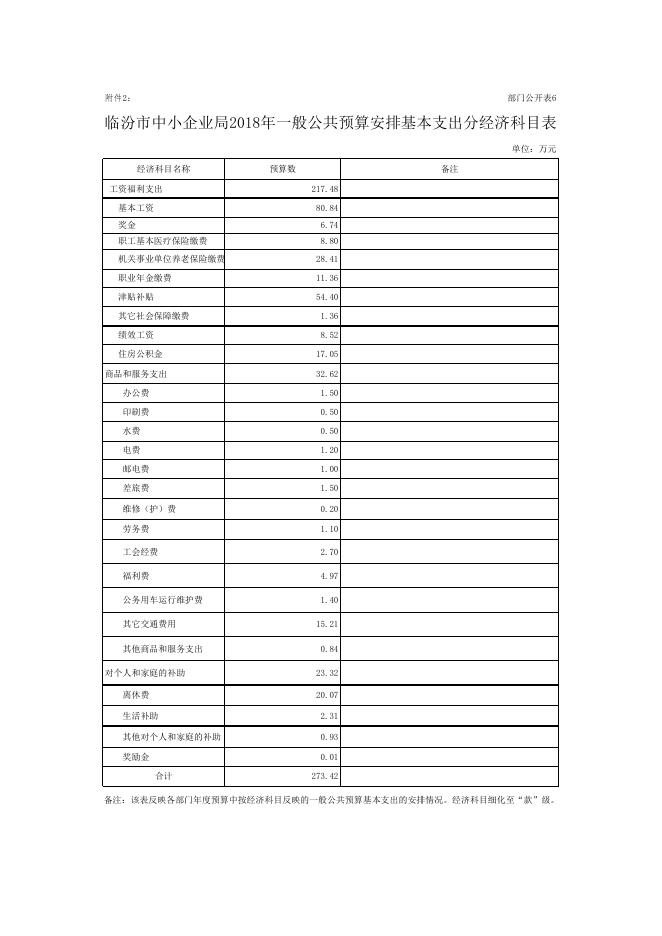 临汾市中小企业局2018年度预算公开.xls