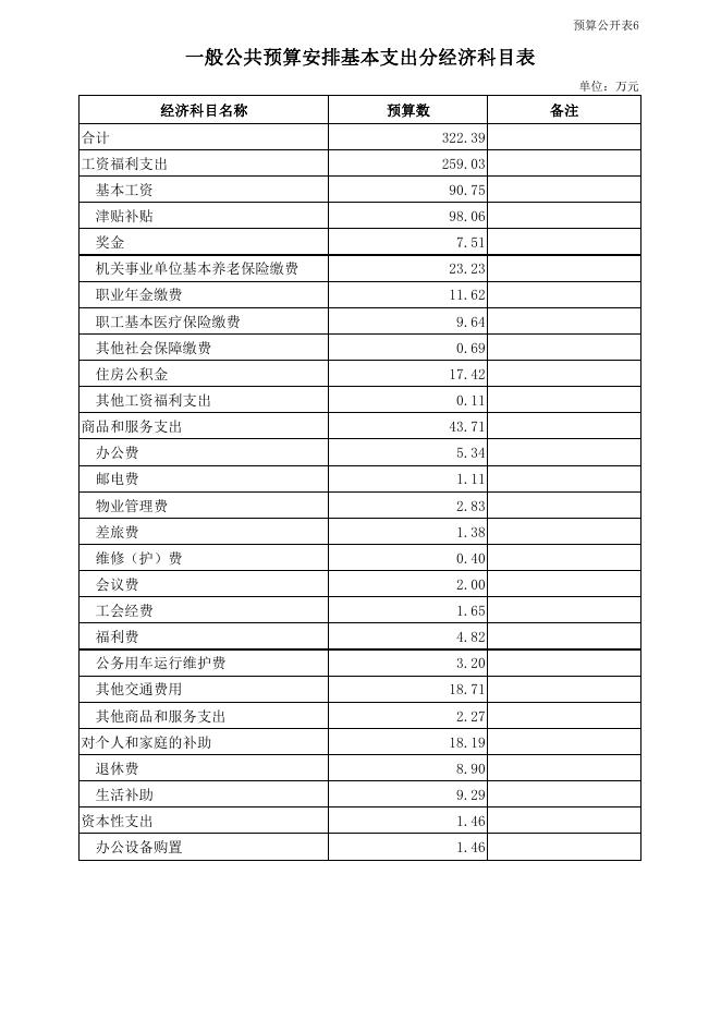 308001临汾市能源局2021年度部门预算公开表(本级).pdf
