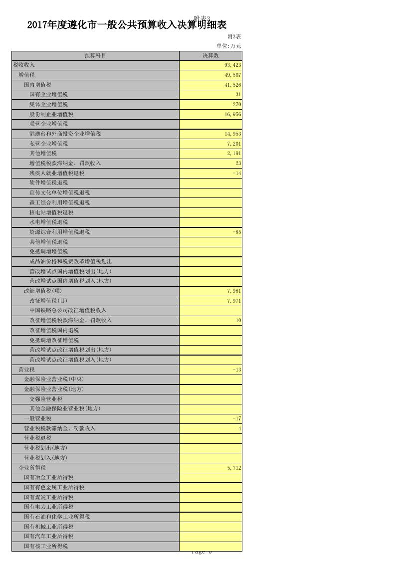 _2017年财政总决算报表附表.xls