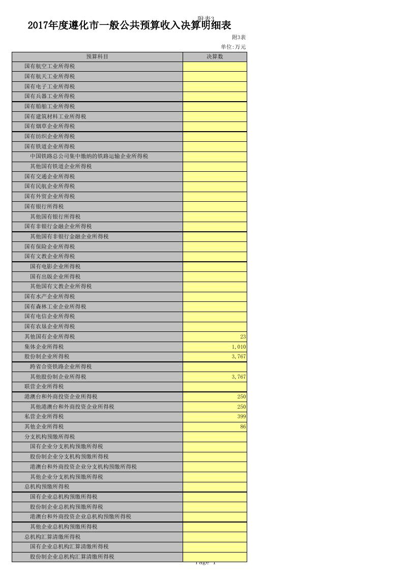 _2017年财政总决算报表附表.xls