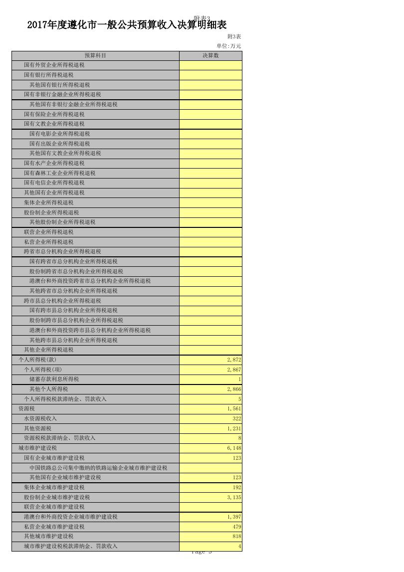 _2017年财政总决算报表附表.xls