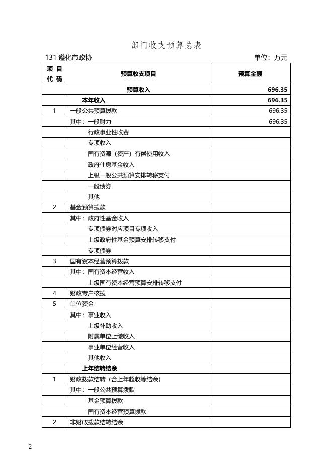 部门预算草案文本.docx