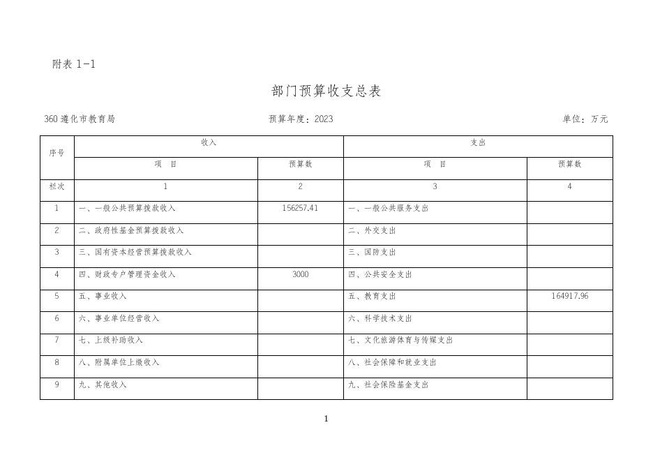 遵化市教育局2023年部门预算信息公开文本.docx