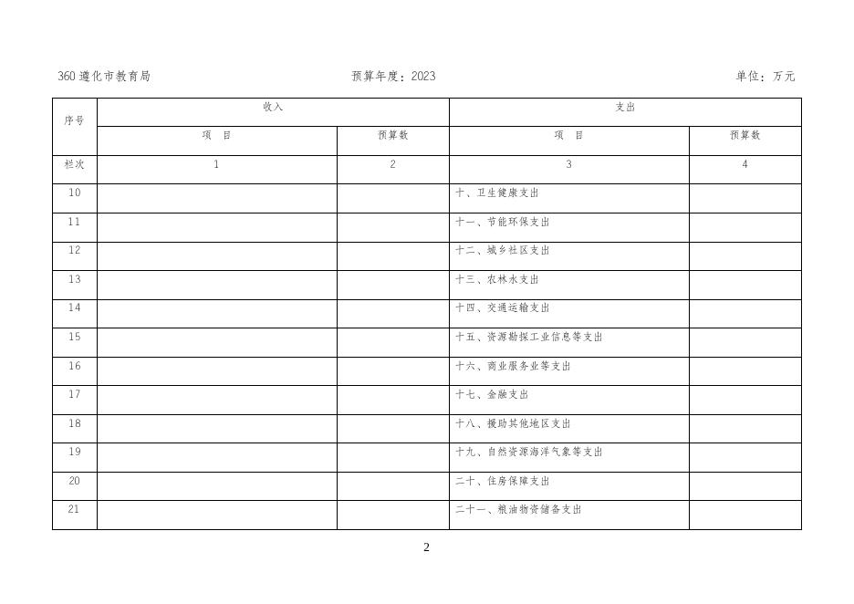 遵化市教育局2023年部门预算信息公开文本.docx