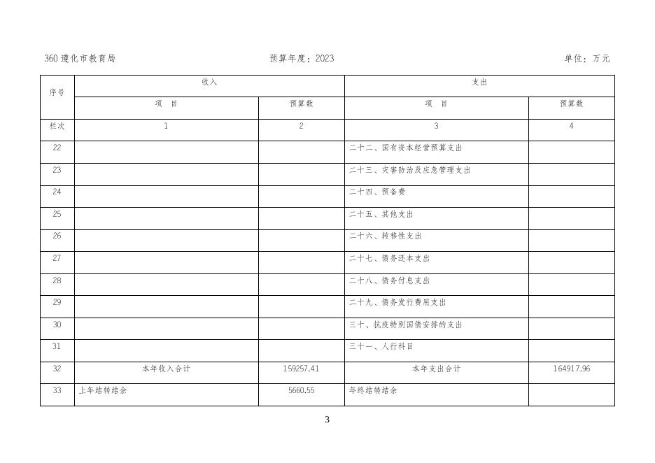 遵化市教育局2023年部门预算信息公开文本.docx