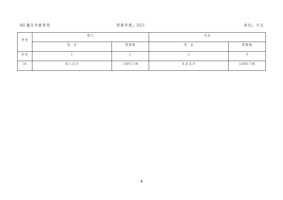 遵化市教育局2023年部门预算信息公开文本.docx
