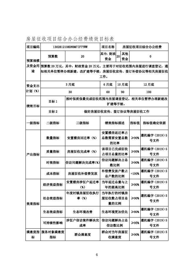 2021年遵化市房屋征收中心本级预算公开说明.doc