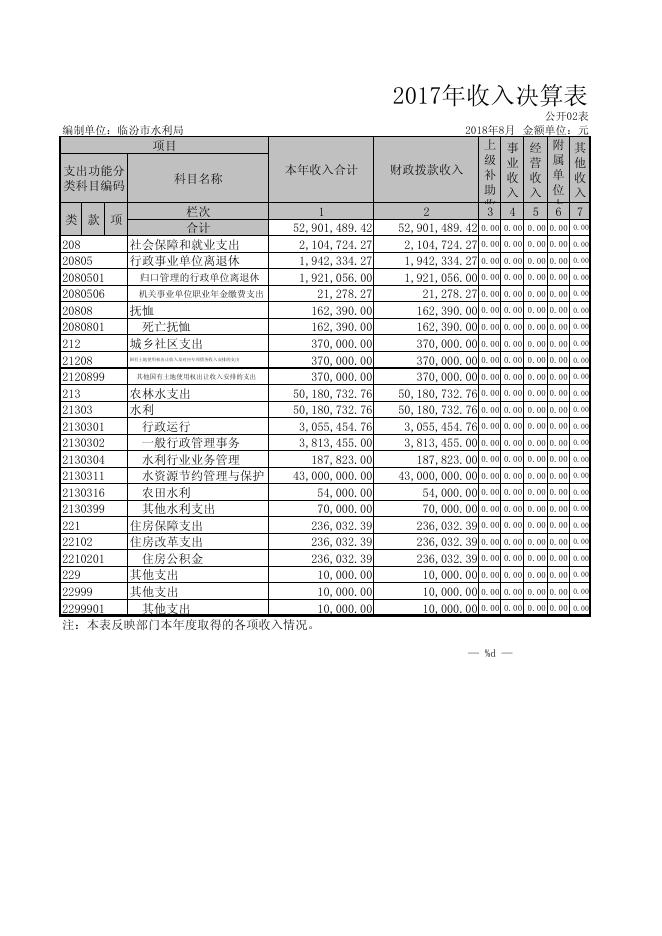 临汾市水利局 (1).pdf