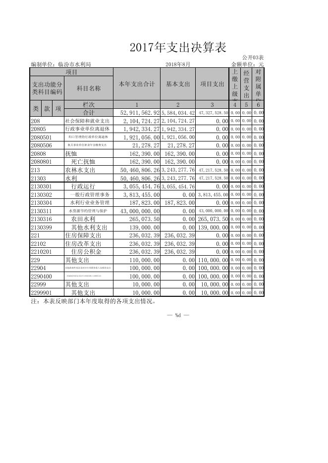 临汾市水利局 (1).pdf