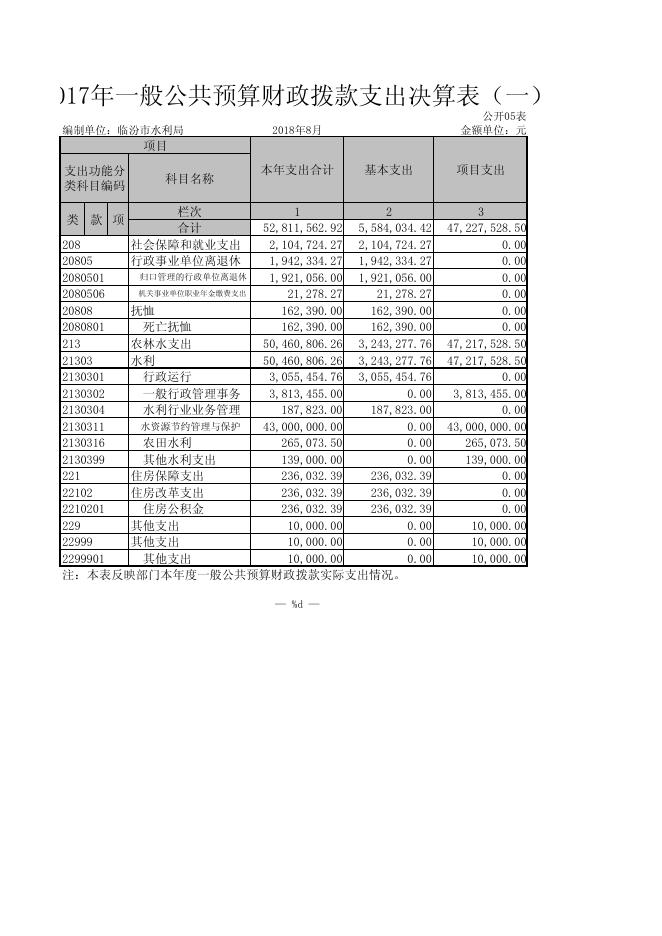 临汾市水利局 (1).pdf