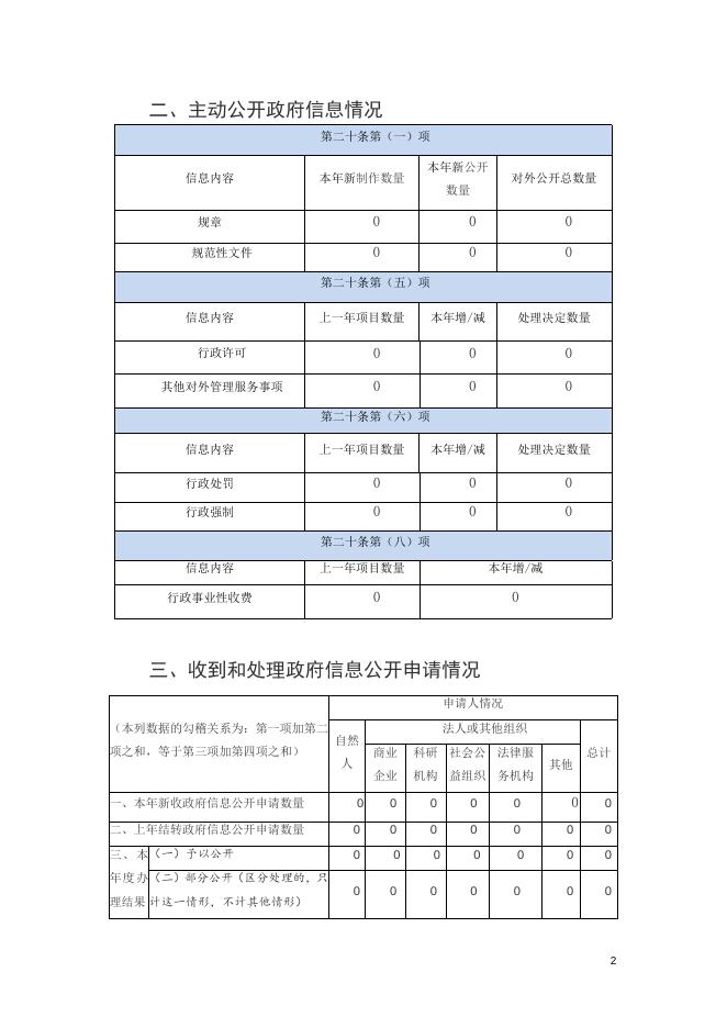 五台县住房和城乡建设管理局2022年政府信息公开工作年度报告.doc