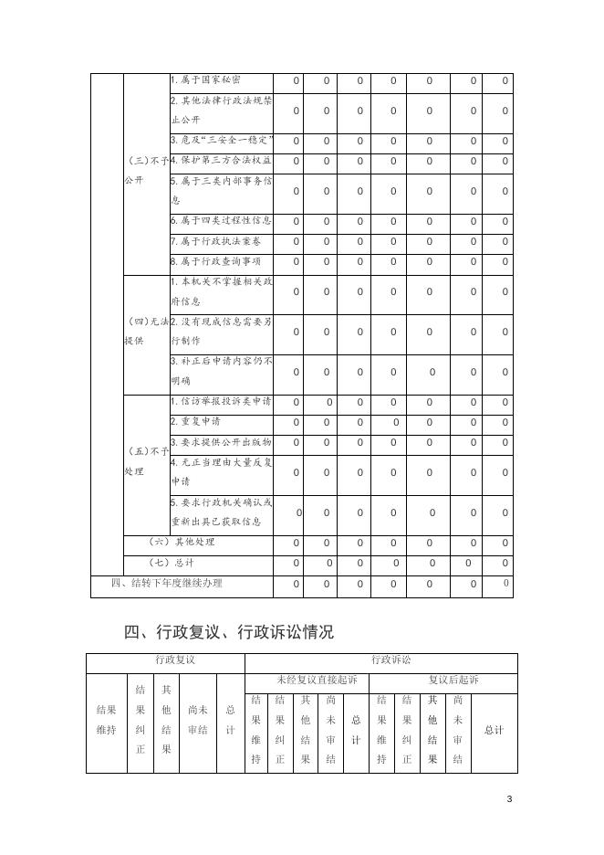 五台县住房和城乡建设管理局2022年政府信息公开工作年度报告.doc