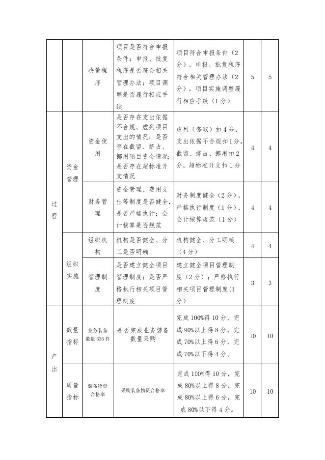 2020年度冀财行【2018】号80号河北省财政厅关于提前下达2019年中央政法转移支付资金的通知（装备经费）项目支出绩效自评.docx