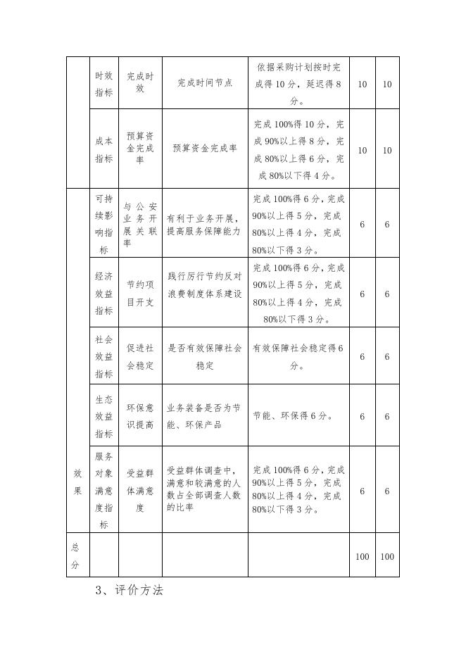2020年度冀财行【2018】号80号河北省财政厅关于提前下达2019年中央政法转移支付资金的通知（装备经费）项目支出绩效自评.docx