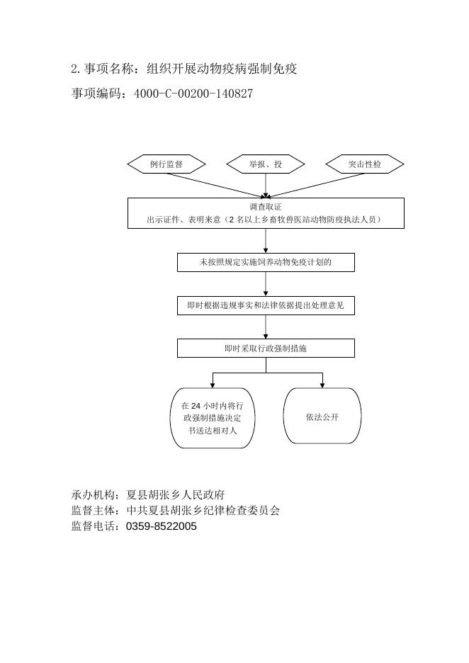 胡张乡运行流程图.docx