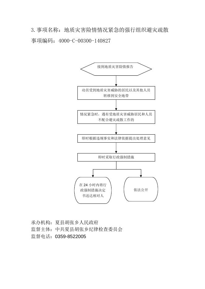 胡张乡运行流程图.docx