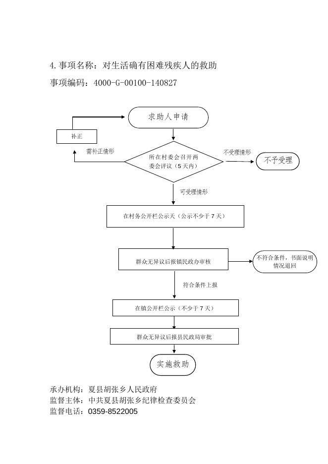 胡张乡运行流程图.docx