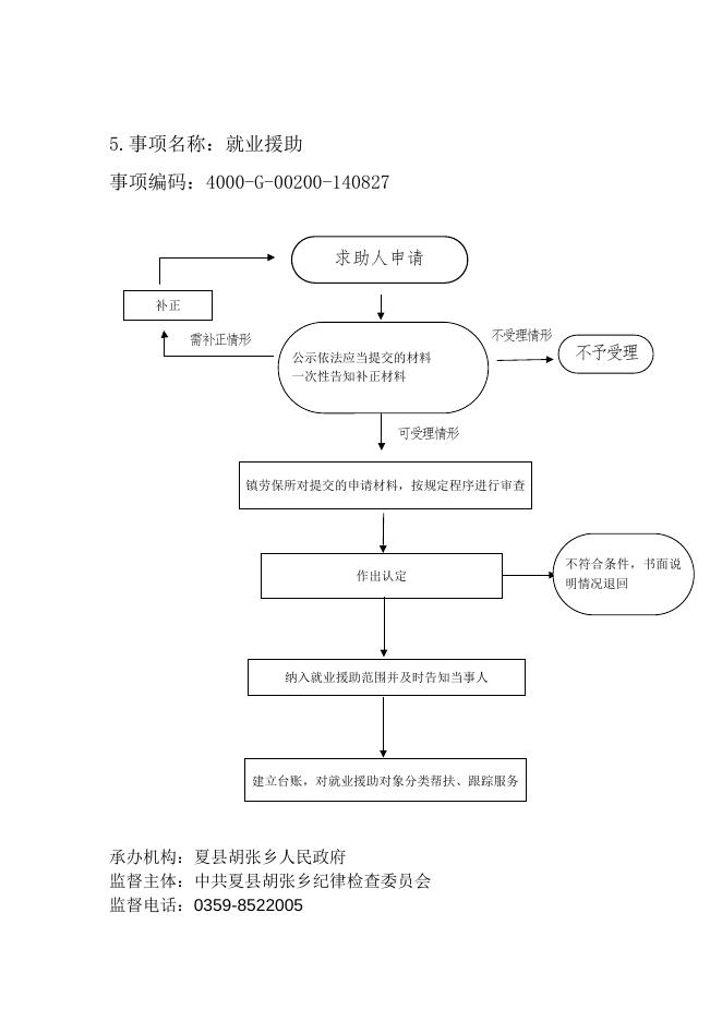 胡张乡运行流程图.docx