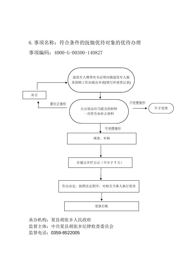胡张乡运行流程图.docx