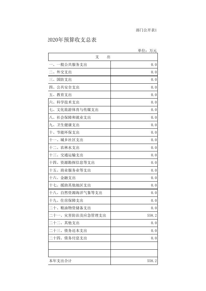 [091]五台县应急管理局.xls