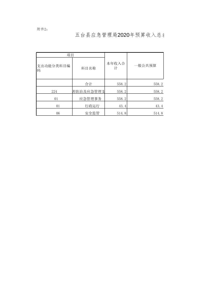 [091]五台县应急管理局.xls