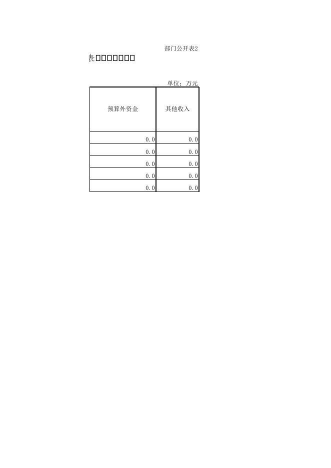 [091]五台县应急管理局.xls