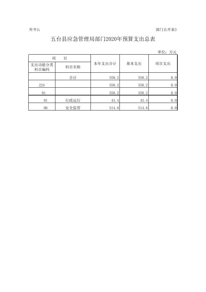 [091]五台县应急管理局.xls