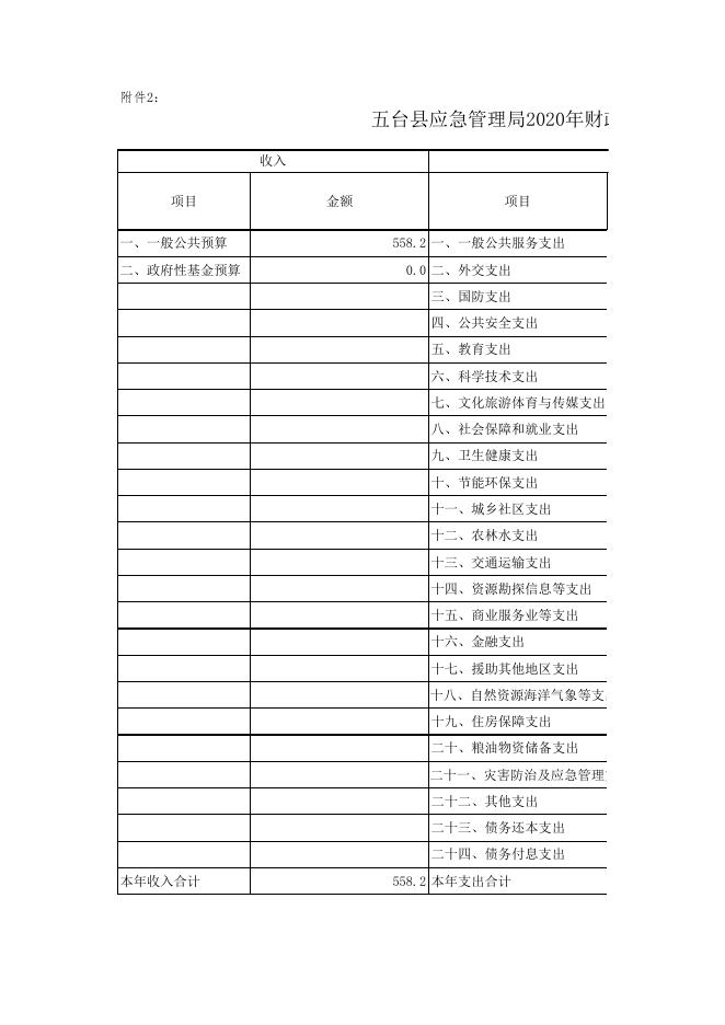 [091]五台县应急管理局.xls