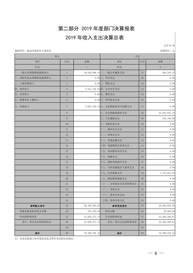 临汾市退役军人事务局2019年部门决算公开.pdf